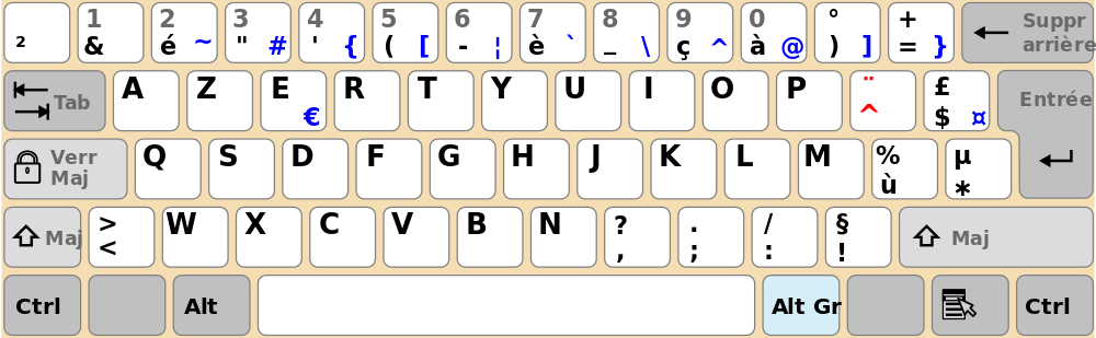 Jak nastavit francouzskou klávesnici?